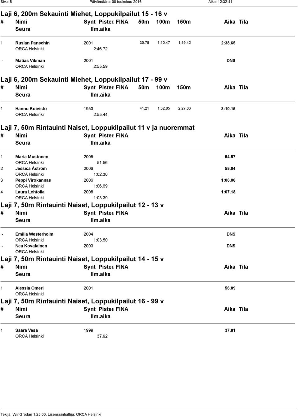 44 Laji 7, 50m Rintauinti Naiset, Loppukilpailut 11 v ja nuoremmat 1 Maria Mustonen 2005 54.57 51.56 2 Jessica Åström 2006 58.04 1:02.30 3 Peppi Virokannas 2006 1:06.06 1:06.69 4 Laura Lehtoila 2008 1:07.