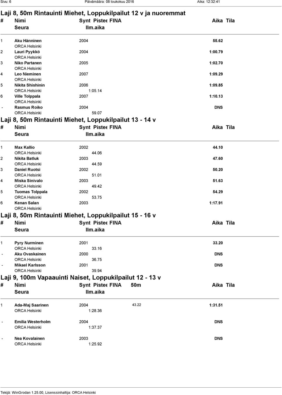 07 Laji 8, 50m Rintauinti Miehet, Loppukilpailut 13-14 v 1 Max Kallio 2002 44.10 44.06 2 Nikita Batluk 2003 47.60 44.59 3 Daniel Ruotsi 2002 50.20 51.01 4 Miska Sinivalo 2003 51.63 49.