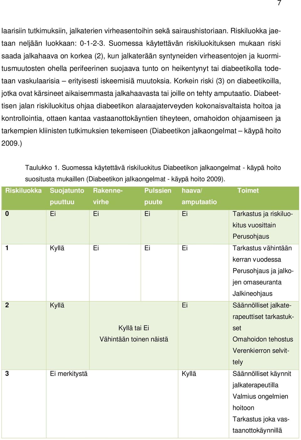 tai diabeetikolla todetaan vaskulaarisia erityisesti iskeemisiä muutoksia. Korkein riski (3) on diabeetikoilla, jotka ovat kärsineet aikaisemmasta jalkahaavasta tai joille on tehty amputaatio.