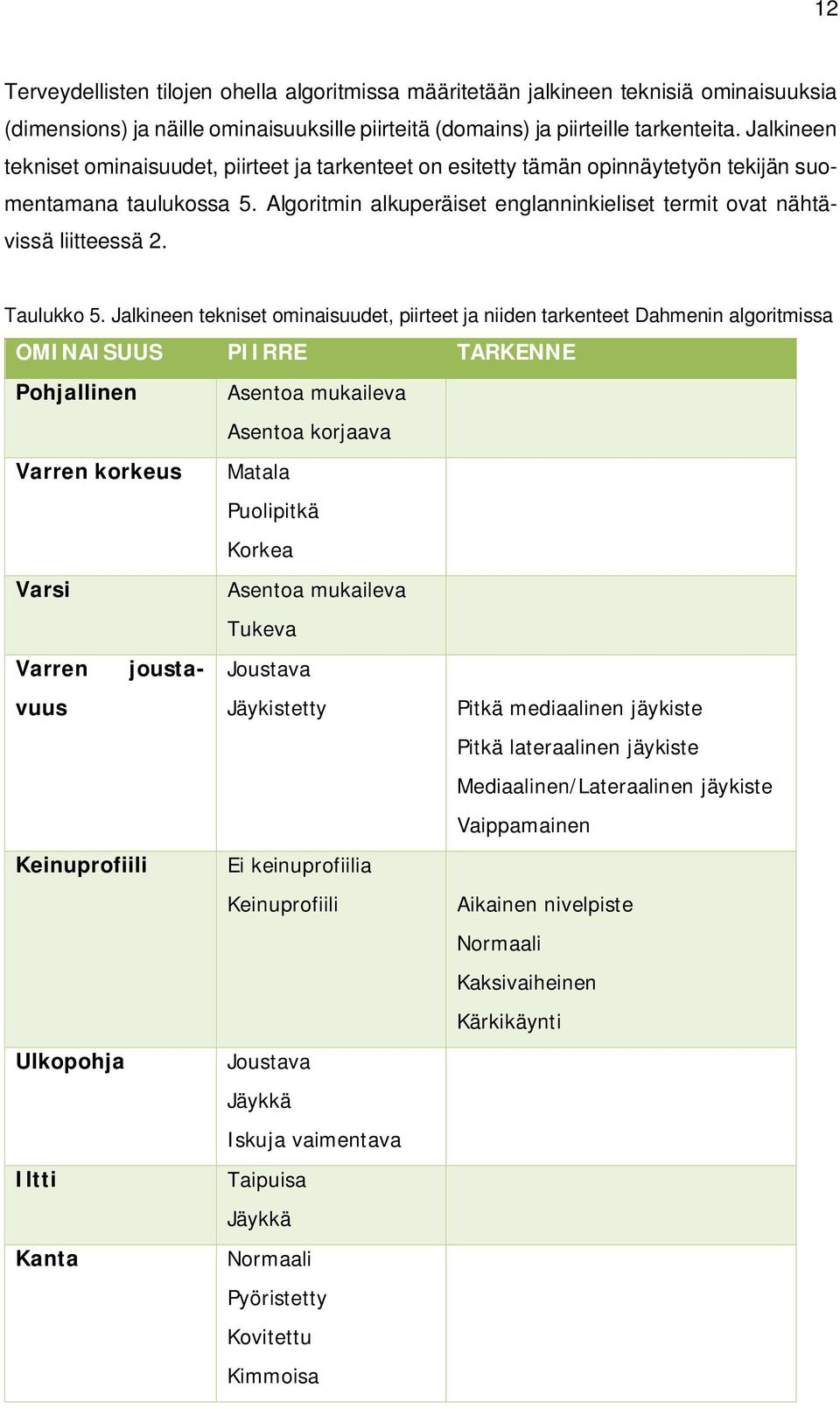 Algoritmin alkuperäiset englanninkieliset termit ovat nähtävissä liitteessä 2. Taulukko 5.