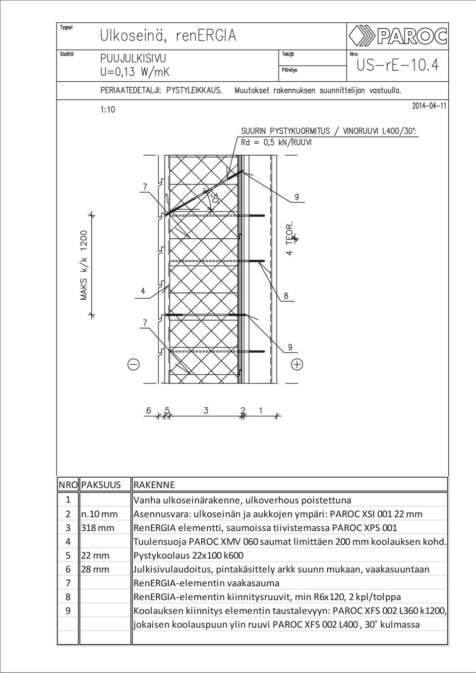 kohd. 5 22 mm Pystykoolaus 22x100 k600 6 28 mm Julkisivulaudoitus, pintakäsittely arkk suunn mukaan, vaakasuuntaan 7 RenERGIA