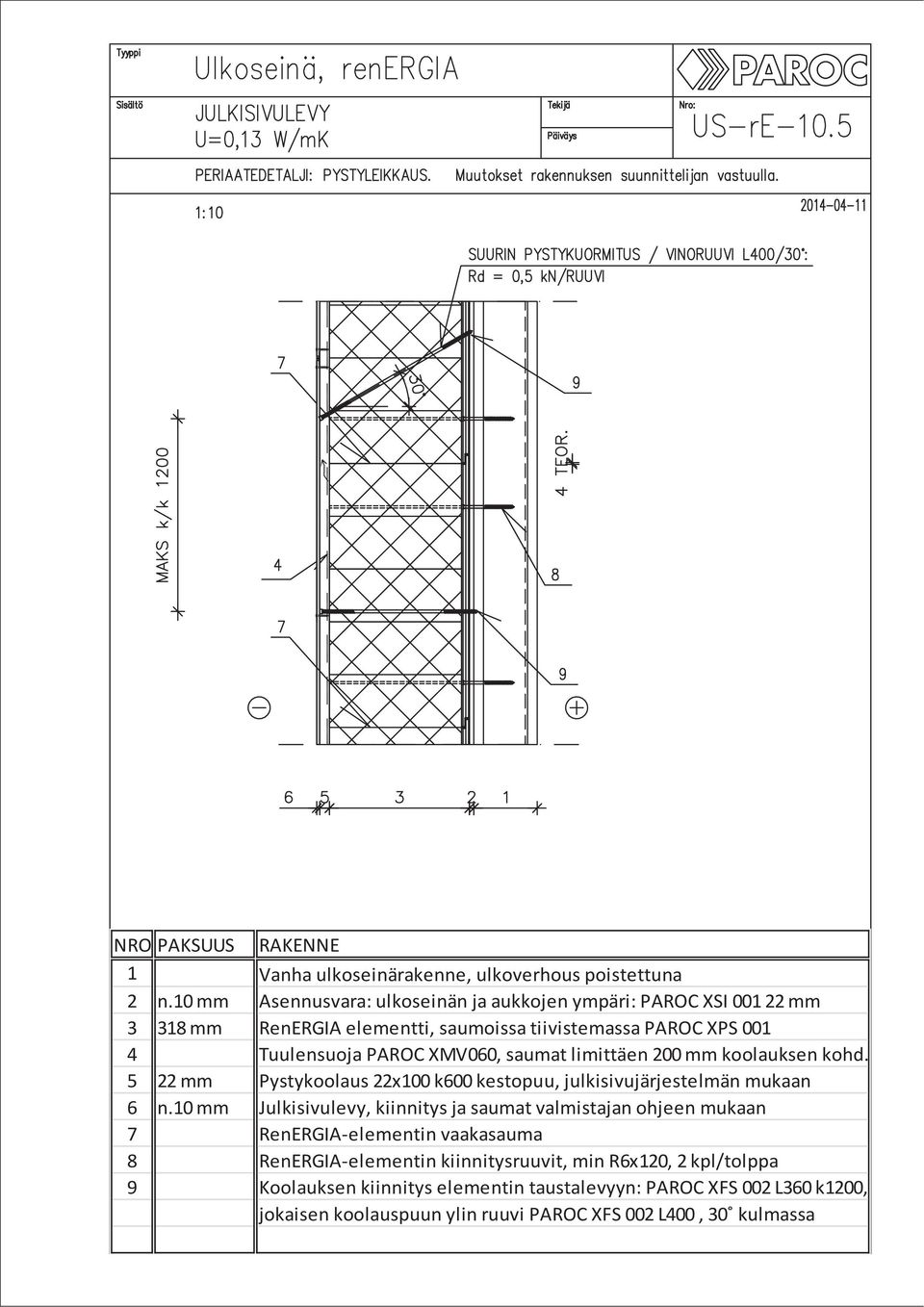 5 22 mm Pystykoolaus 22x100 k600 kestopuu, julkisivujärjestelmän mukaan 6 n.