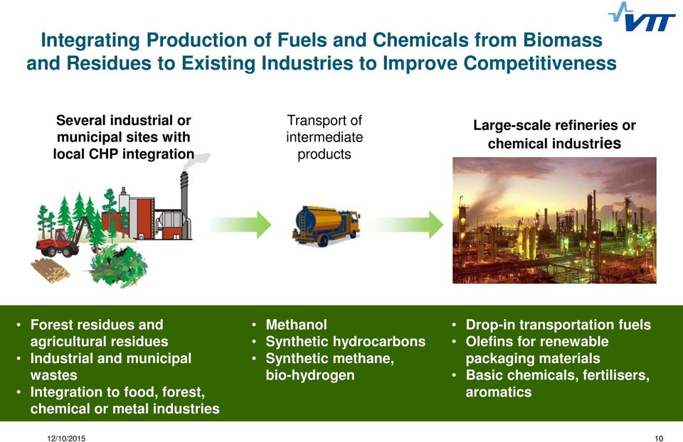 agricultural residues Industrial and municipal wastes Integration to food, forest, chemical or metal industries Methanol Synthetic hydrocarbons