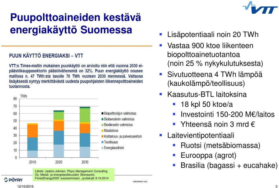 2014 Lisäpotentiaali noin 20 TWh Vastaa 900 ktoe liikenteen biopolttoainetuotantoa (noin 25 % nykykulutuksesta) Sivutuotteena 4 TWh lämpöä