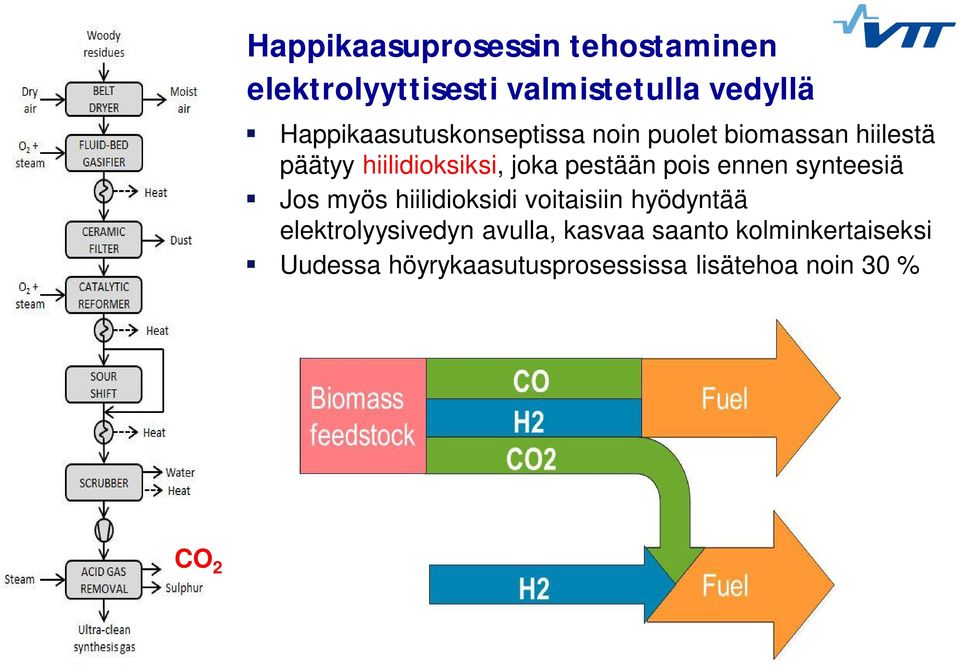 pestään pois ennen synteesiä Jos myös hiilidioksidi voitaisiin hyödyntää