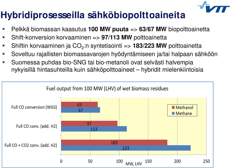 MW polttoainetta Soveltuu rajallisten biomassavarojen hyödyntämiseen ja/tai halpaan sähköön Suomessa puhdas