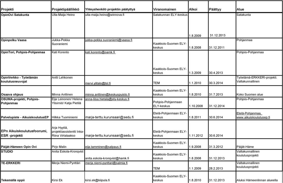 2013 OpinVerkko - Työelämän koulutusneuvojat Antti Lehkonen mervi.ylitalo@tsl.fi TEM 1.1.2010 30.3.2014 Työelämä-ERKKERI-projekti. Osaava ohjaus Minna Anttinen minna.anttinen@keskuspuisto.