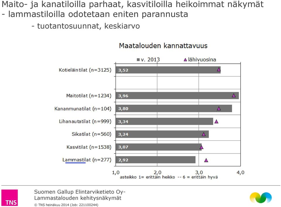 lammastiloilla odotetaan eniten