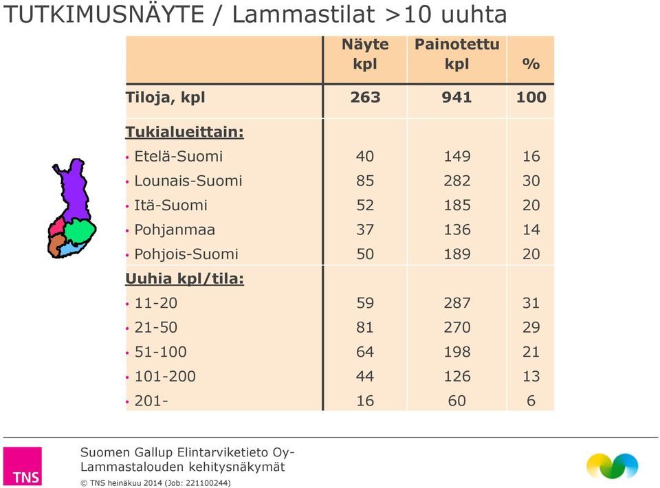 Itä-Suomi 52 185 20 Pohjanmaa 37 136 14 Pohjois-Suomi 50 189 20 Uuhia