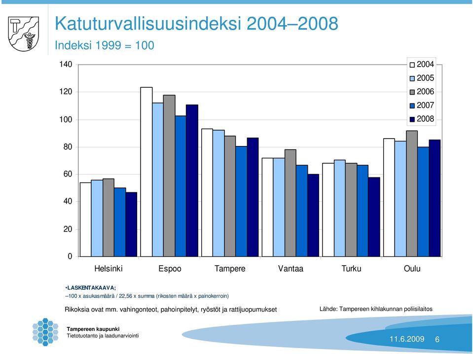 summa (rikosten määrä x painokerroin) Rikoksia ovat mm.