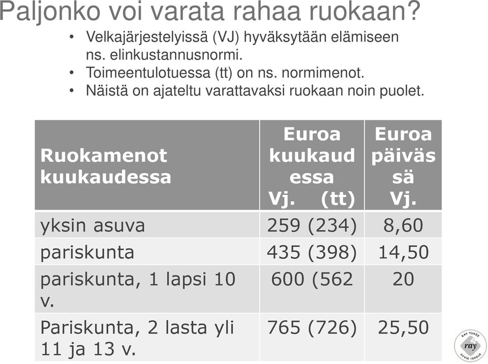 Näistä on ajateltu varattavaksi ruokaan noin puolet. Ruokamenot kuukaudessa Euroa kuukaud essa Vj.