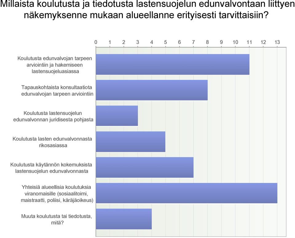 tarpeen arviointiin Koulutusta lastensuojelun edunvalvonnan juridisesta pohjasta Koulutusta lasten edunvalvonnasta rikosasiassa Koulutusta käytännön