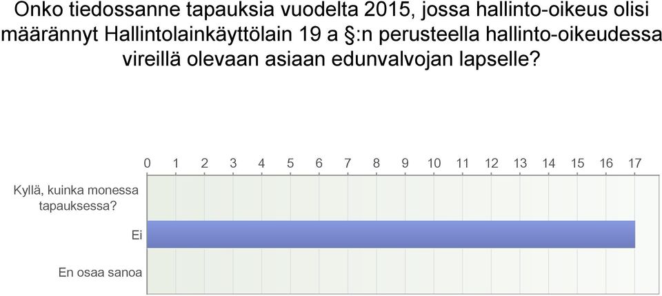 hallinto-oikeudessa vireillä olevaan asiaan edunvalvojan lapselle?