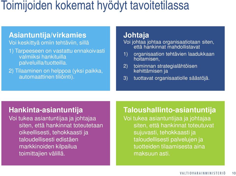 Johtaja Voi johtaa johtaa organisaatiotaan siten, että hankinnat mahdollistavat 1) organisaation tehtävien laadukkaan hoitamisen, 2) toiminnan strategialähtöisen kehittämisen ja 3) tuottavat