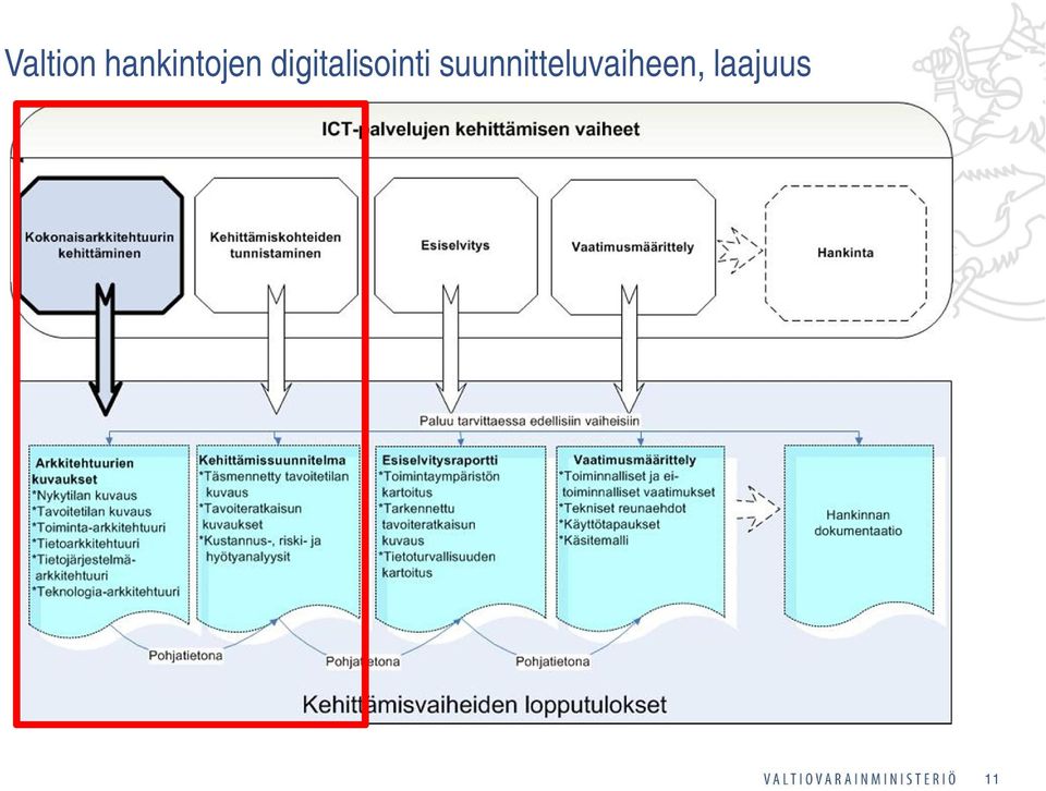 digitalisointi