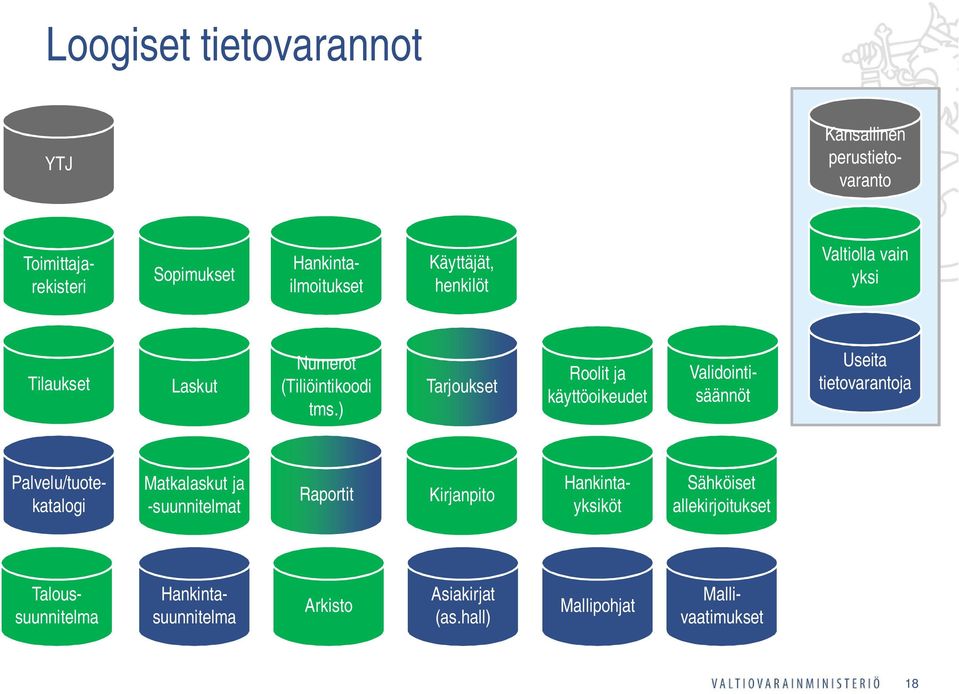 Hankintailmoitukset Tarjoukset Kirjanpito Asiakirjat (as.