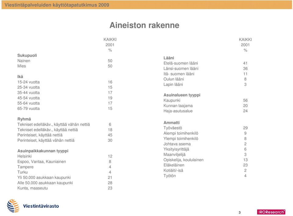 , käyttää vähän nettiä Tekniset edelläkäv.