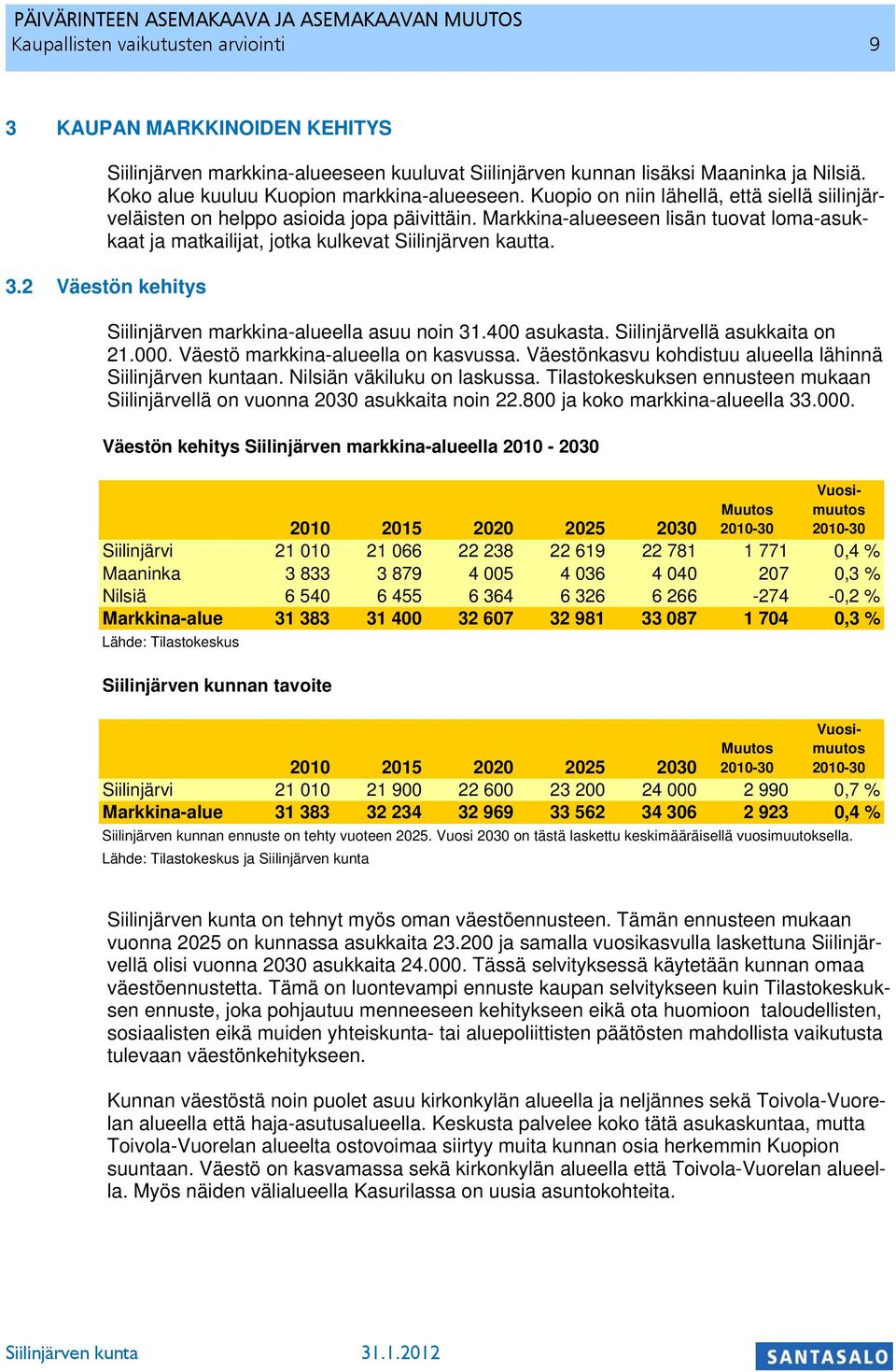 2 Väestön kehitys Siilinjärven markkina-alueella asuu noin 31.400 asukasta. Siilinjärvellä asukkaita on 21.000. Väestö markkina-alueella on kasvussa.