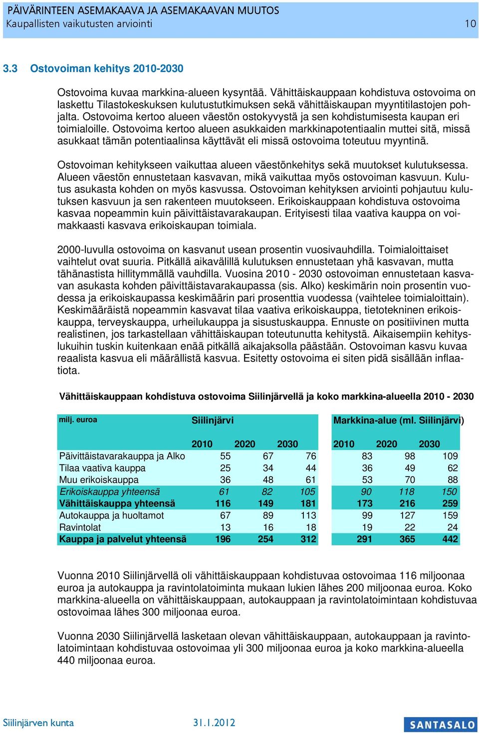 Ostovoima kertoo alueen väestön ostokyvystä ja sen kohdistumisesta kaupan eri toimialoille.