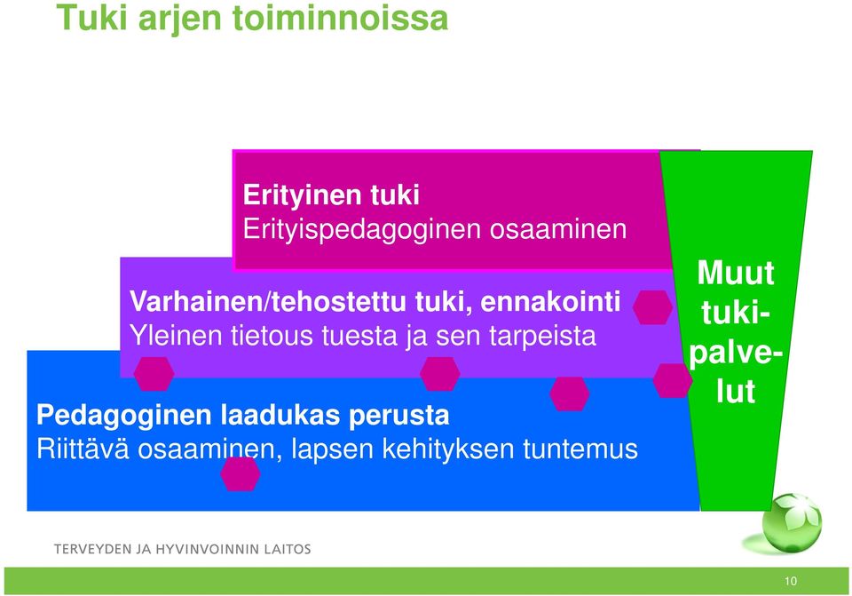 tietous tuesta ja sen tarpeista Pedagoginen laadukas perusta