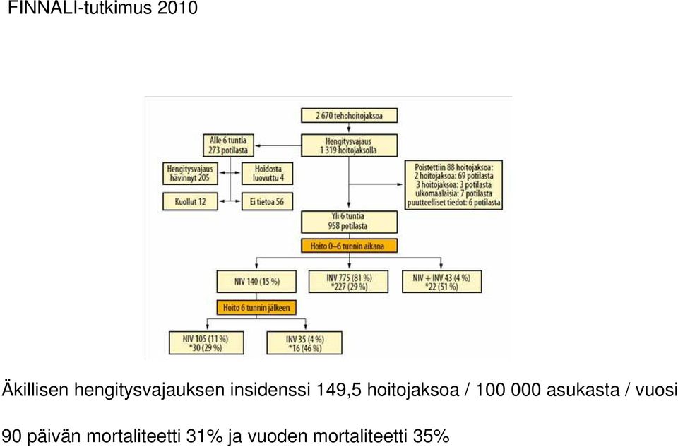 hoitojaksoa / 100 000 asukasta / vuosi