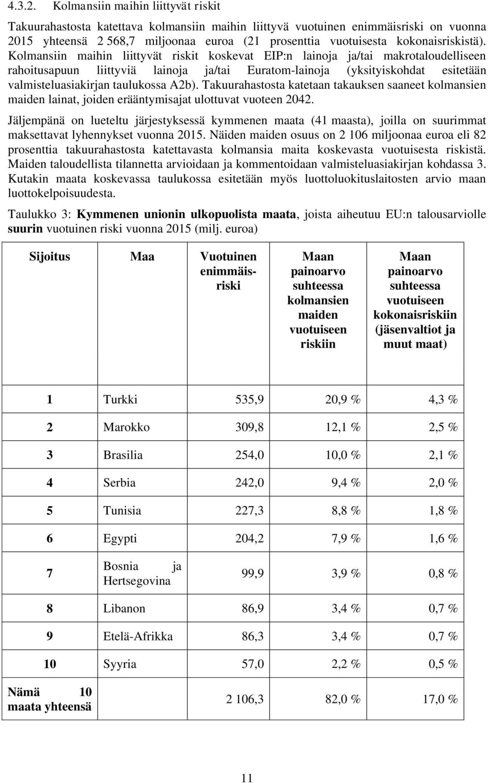 kokonaisriskistä).