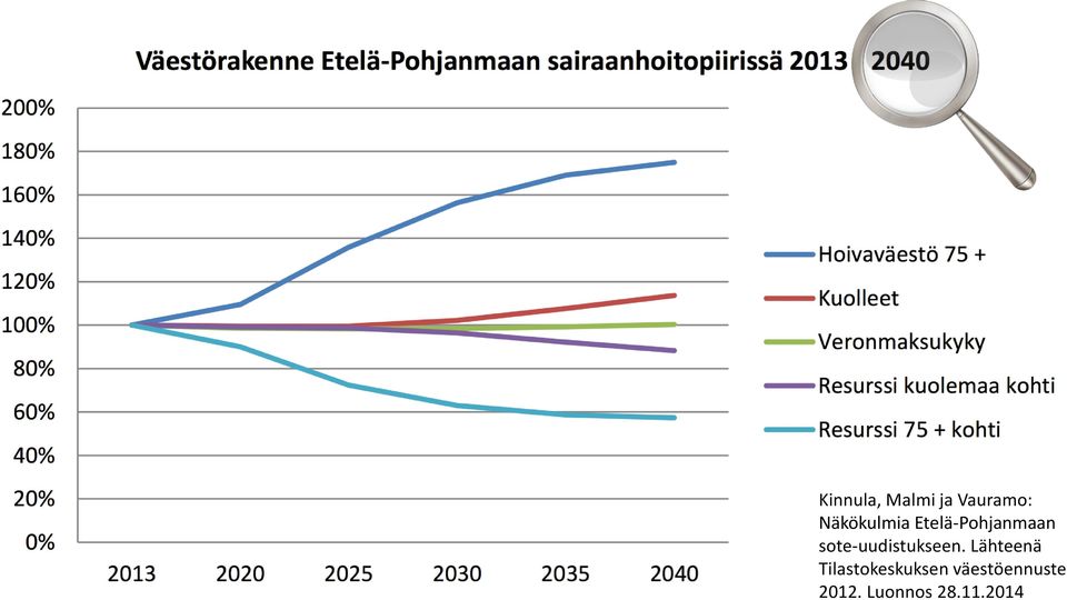 sote-uudistukseen.