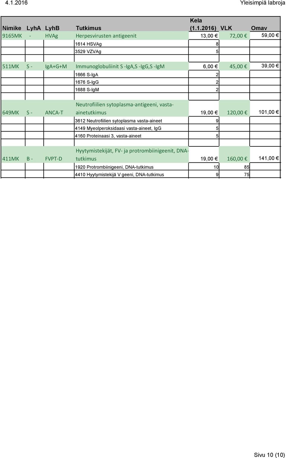 3612 Neutrofiilien sytoplasma vasta-aineet 9 4149 Myeolperoksidaasi vasta-aineet, IgG 5 4160 Proteinaasi 3, vasta-aineet 5 Hyytymistekij 0 1t, FV- ja