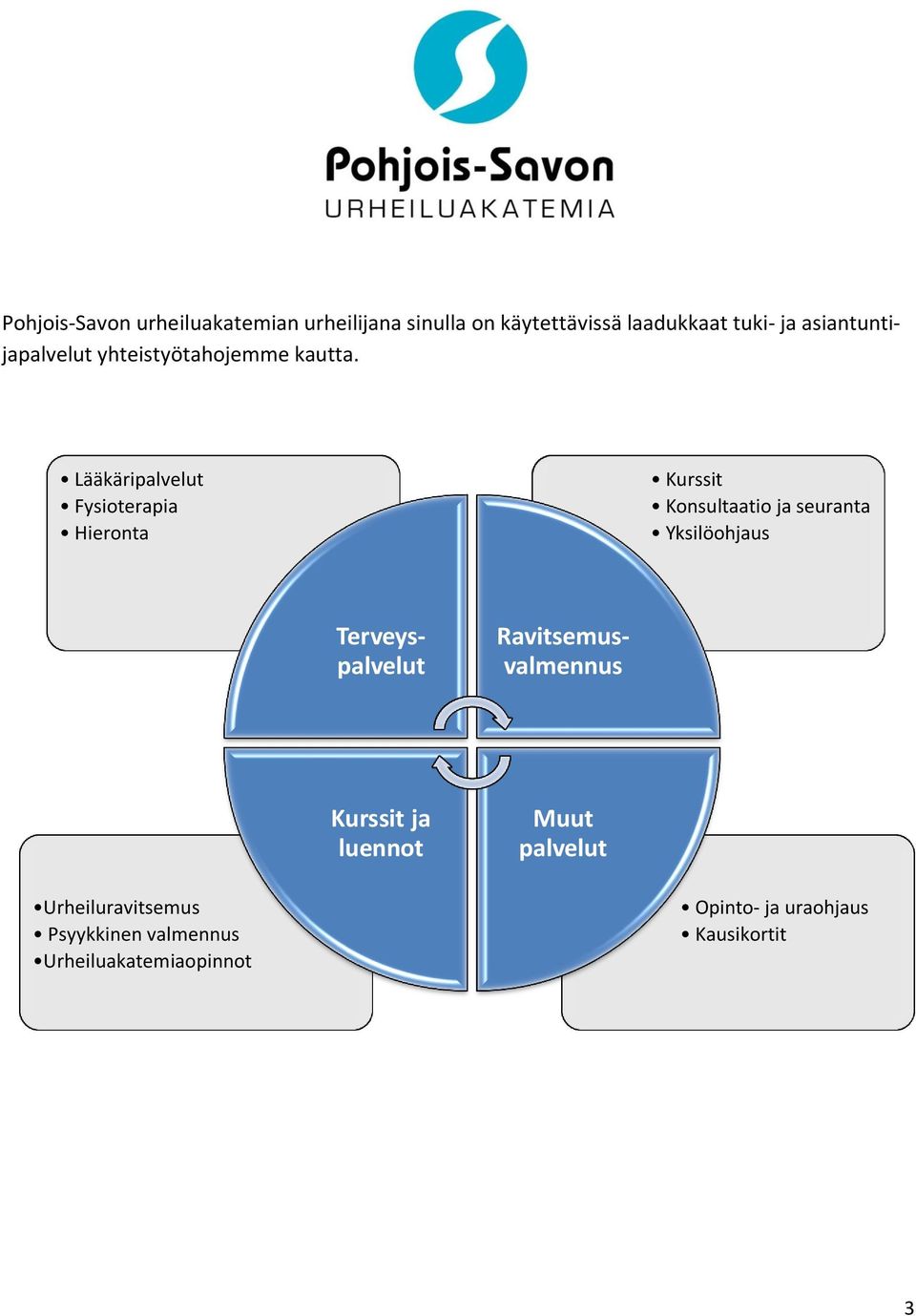 Lääkäripalvelut Fysioterapia Hieronta Kurssit Konsultaatio ja seuranta Yksilöohjaus