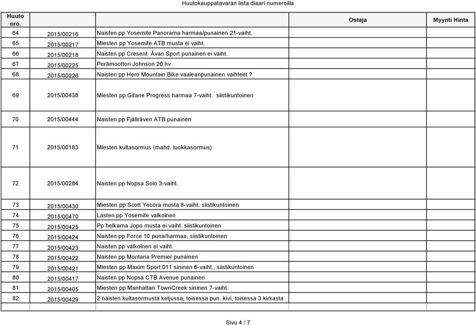 siistikuntoinen 70 2015/00444 Naisten pp Fjällräven ATB punainen 71 2015/00183 Miesten kultasormus (mahd. luokkasormus) 72 2015/00284 Naisten pp Nopsa Solo 3-vaiht.