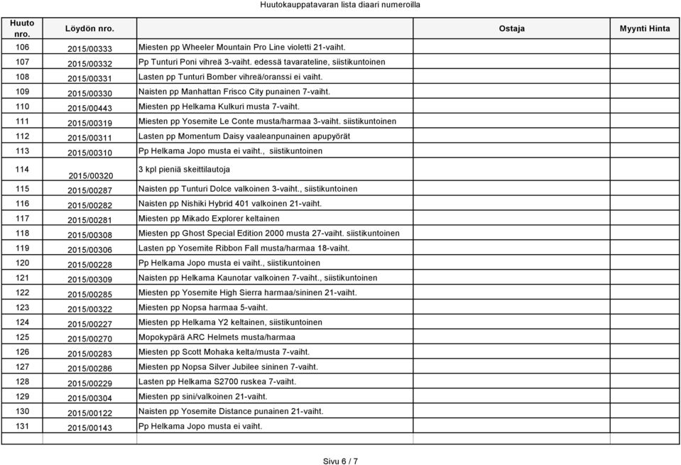 110 2015/00443 Miesten pp Helkama Kulkuri musta 7-vaiht. 111 2015/00319 Miesten pp Yosemite Le Conte musta/harmaa 3-vaiht.