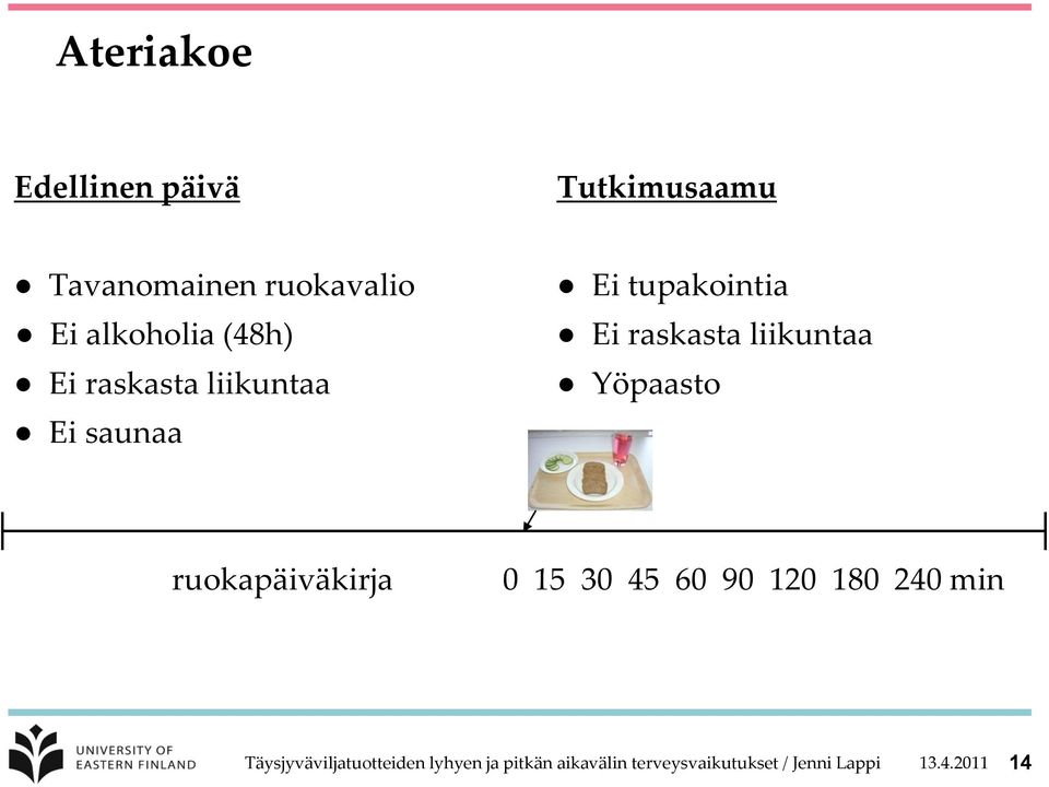 Yöpaasto ruokapäiväkirja 0 15 30 45 60 90 120 180 240 min