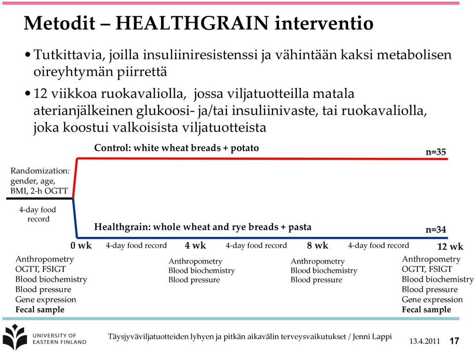 Blood pressure Gene expression Fecal sample Control: white wheat breads + potato Healthgrain: whole wheat and rye breads + pasta 0 wk 4-day food record 4 wk 4-day food record 8 wk 4-day food record