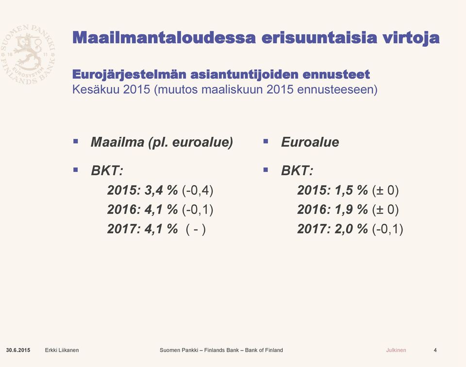 euroalue) BKT: 2015: 3,4 % (-0,4) 2016: 4,1 % (-0,1) 2017: 4,1 % ( - )
