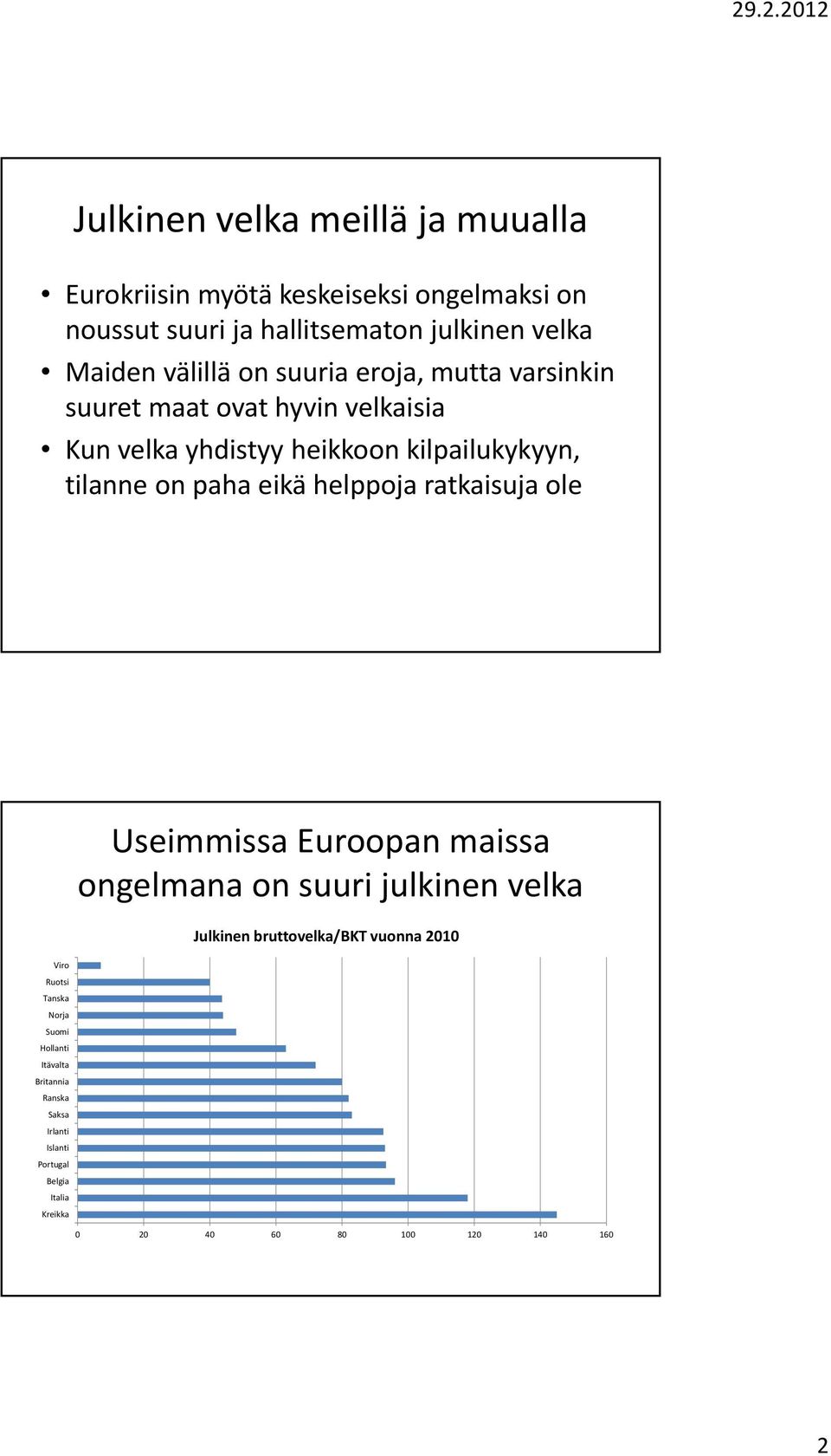 eikä helppoja ratkaisuja ole Useimmissa Euroopan maissa ongelmana on suuri julkinen velka Julkinen bruttovelka/bkt vuonna 2010 Viro