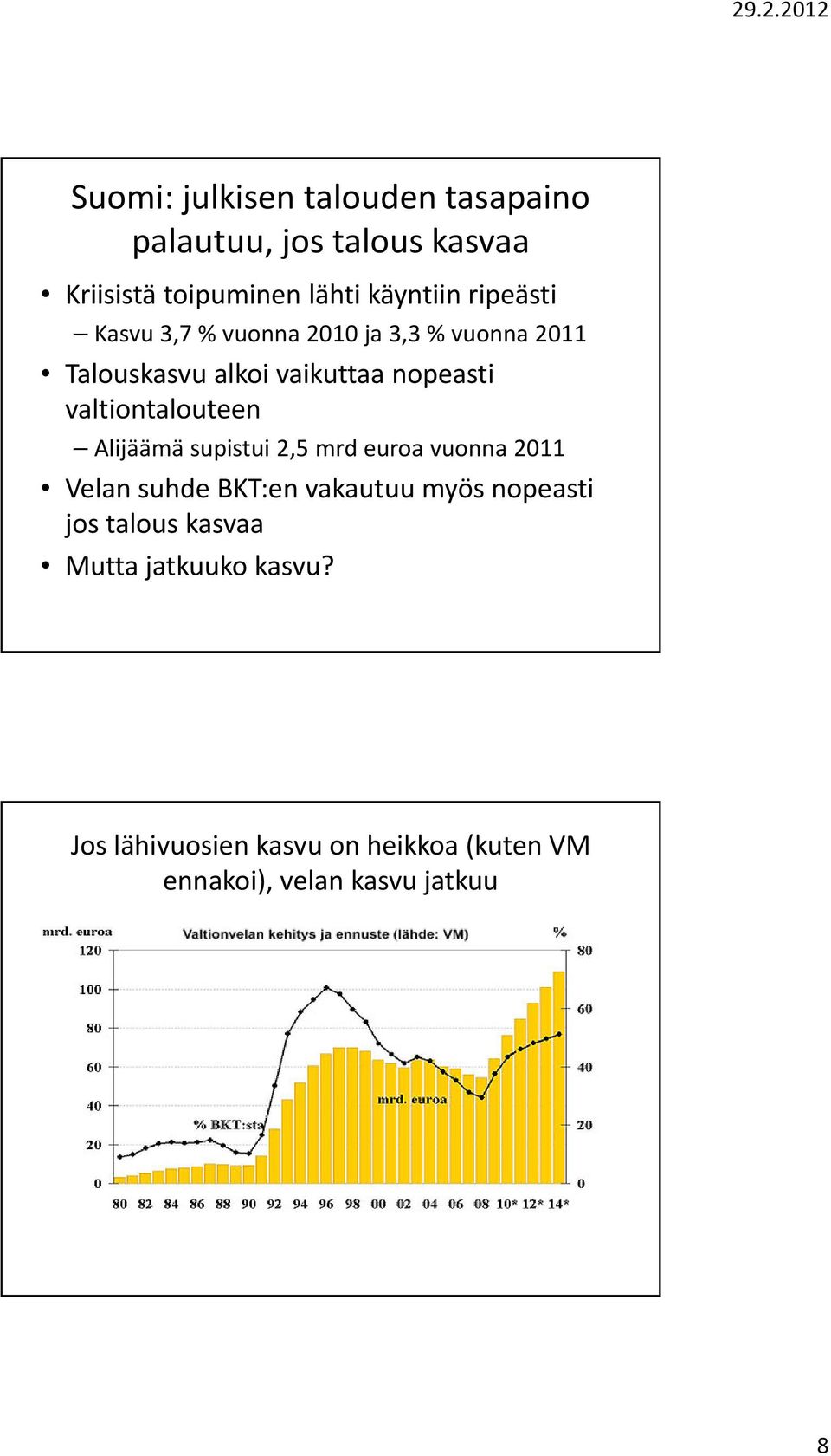 valtiontalouteen Alijäämä supistui 2,5 mrd euroa vuonna 2011 Velan suhde BKT:en vakautuu myös