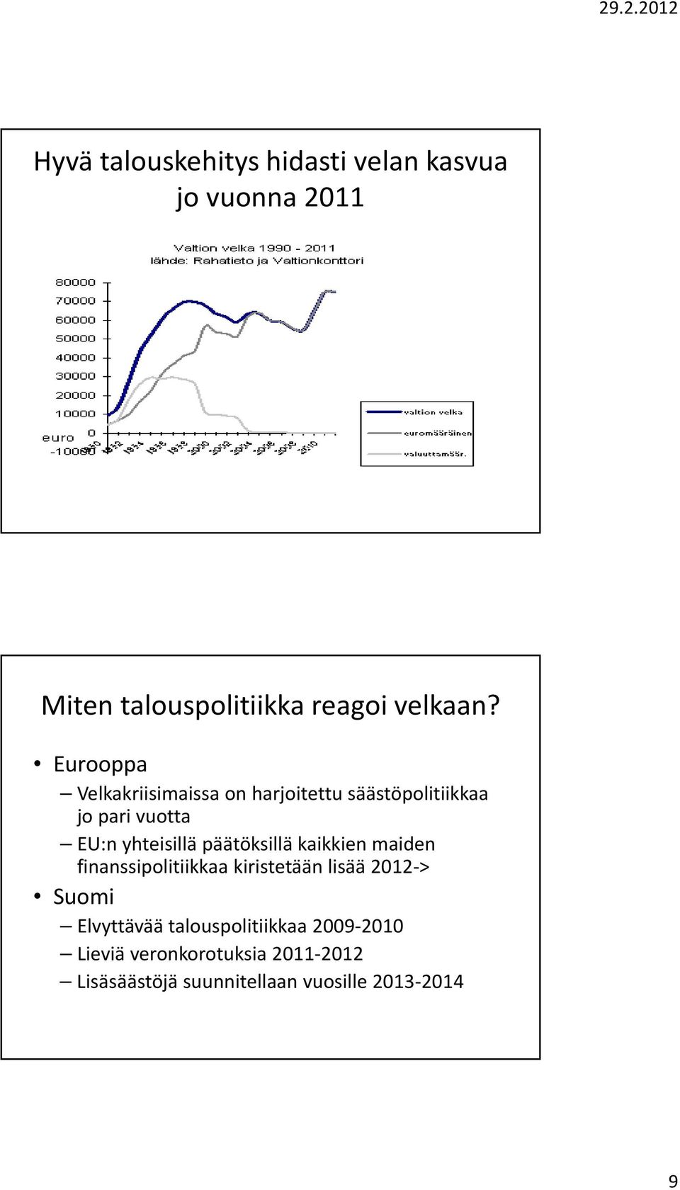 päätöksillä kaikkien maiden finanssipolitiikkaa kiristetään lisää 2012 > Suomi Elvyttävää
