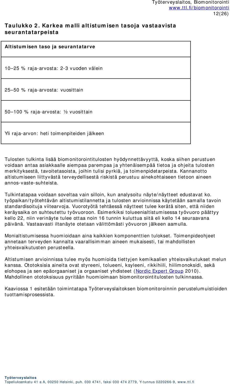 100 % raja-arvosta: ½ vuosittain Yli raja-arvon: heti toimenpiteiden jälkeen Tulosten tulkinta lisää biomonitorointitulosten hyödynnettävyyttä, koska siihen perustuen voidaan antaa asiakkaalle