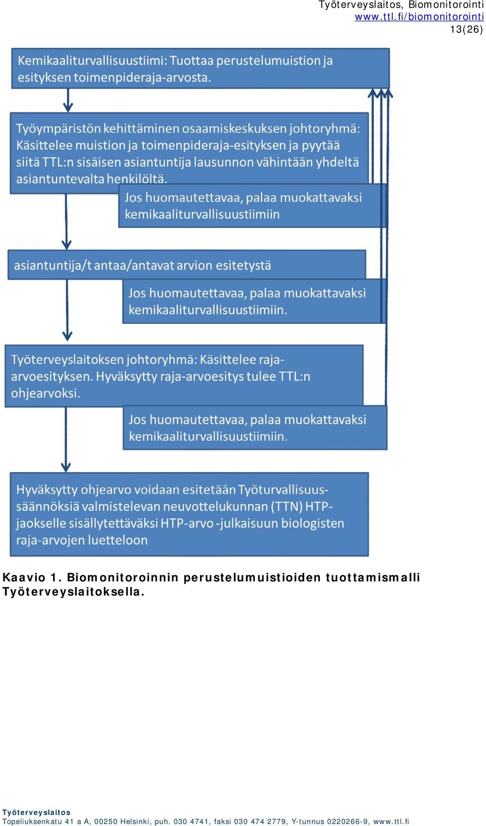 Biomonitoroinnin