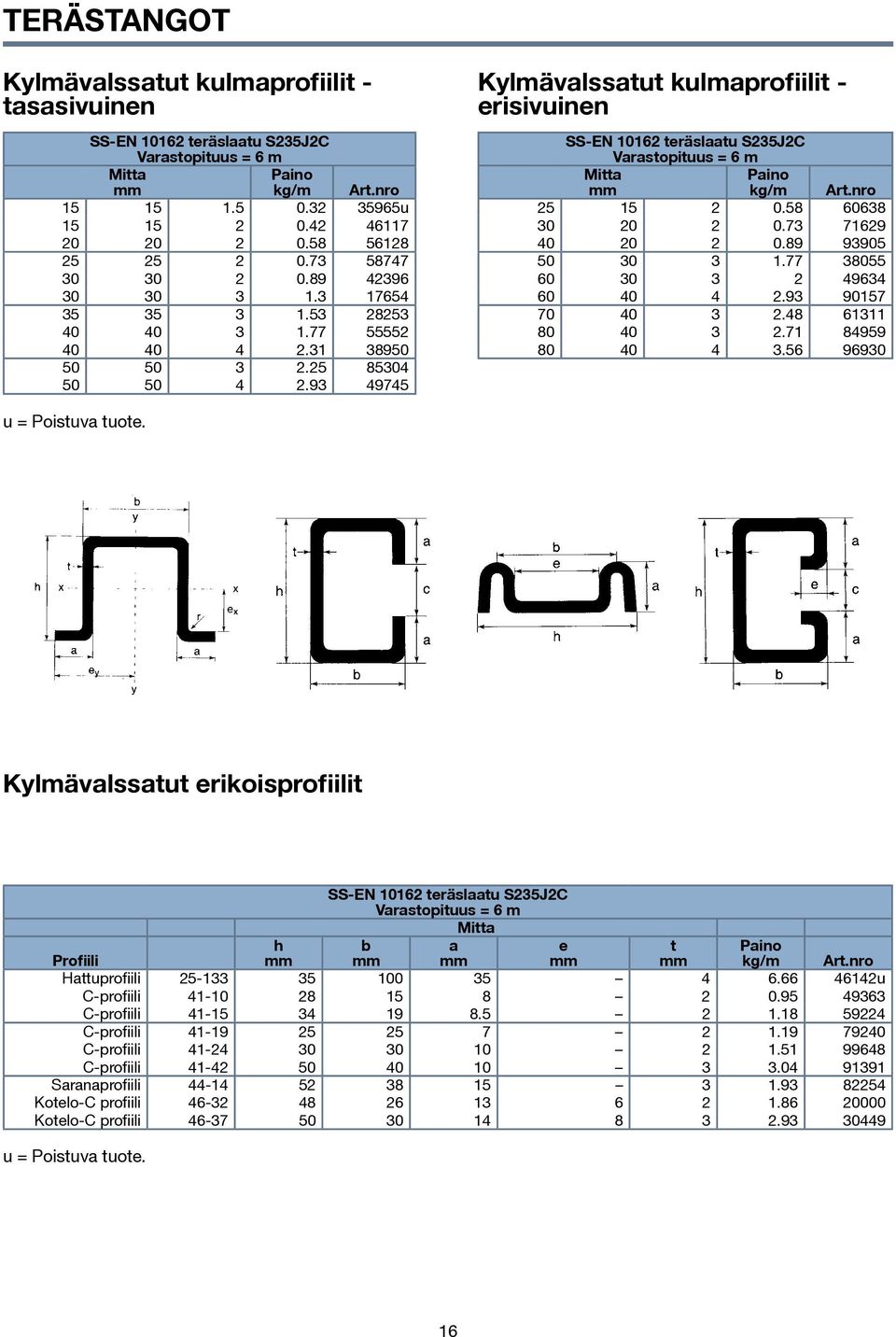 93 49745 Kylmävalssatut kulmaprofiilit - erisivuinen SS-EN 10162 teräslaatu S235J2C Varastopituus = 6 m kg/m Art.nro 25 15 2 0.58 60638 30 20 2 0.73 71629 40 20 2 0.89 93905 50 30 3 1.