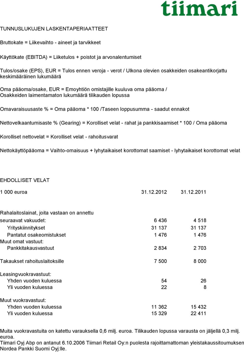 Omavaraisuusaste % = Oma pääoma * 100 /Taseen loppusumma - saadut ennakot Nettovelkaantumisaste % (Gearing) = Korolliset velat - rahat ja pankkisaamiset * 100 / Oma pääoma Korolliset nettovelat =