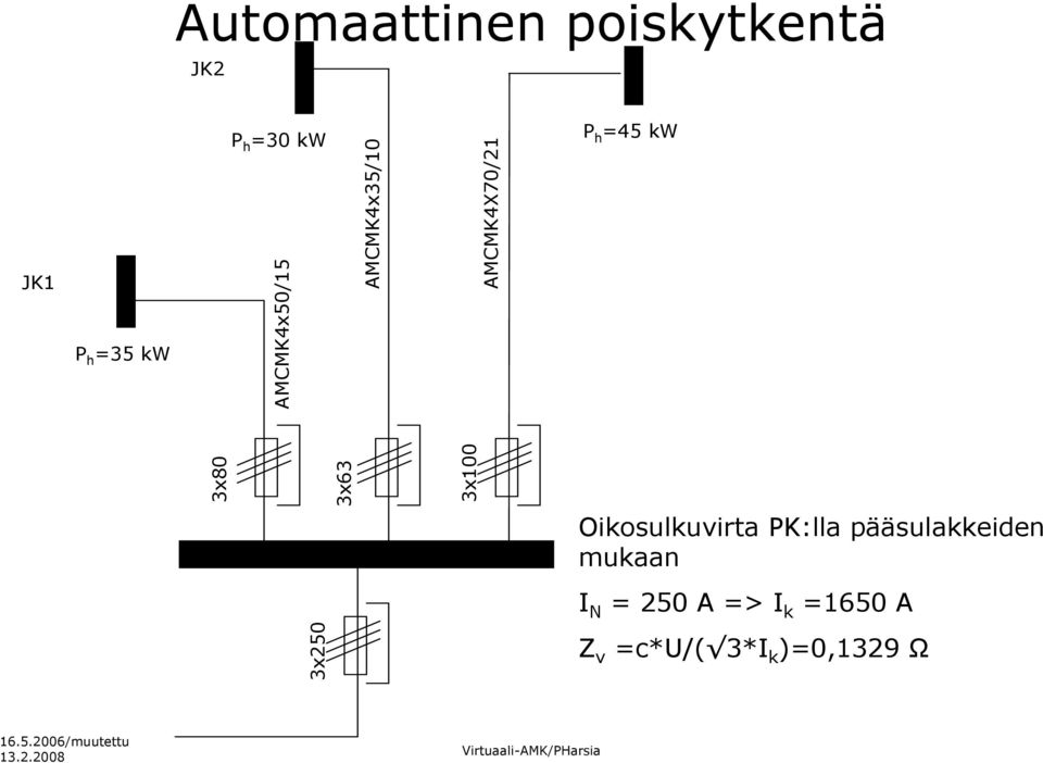 h =45 kw Oikosulkuvirta PK:lla pääsulakkeiden mukaan I N