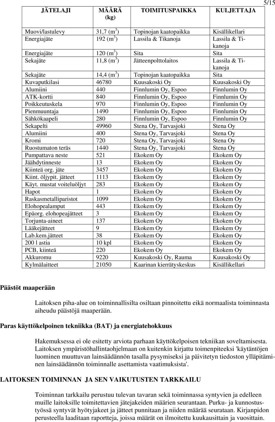 Finnlumin Oy ATK-kortti 840 Finnlumin Oy, Espoo Finnlumin Oy Poikkeutuskela 970 Finnlumin Oy, Espoo Finnlumin Oy Pienmuuntaja 1490 Finnlumin Oy, Espoo Finnlumin Oy Sähkökaapeli 280 Finnlumin Oy,