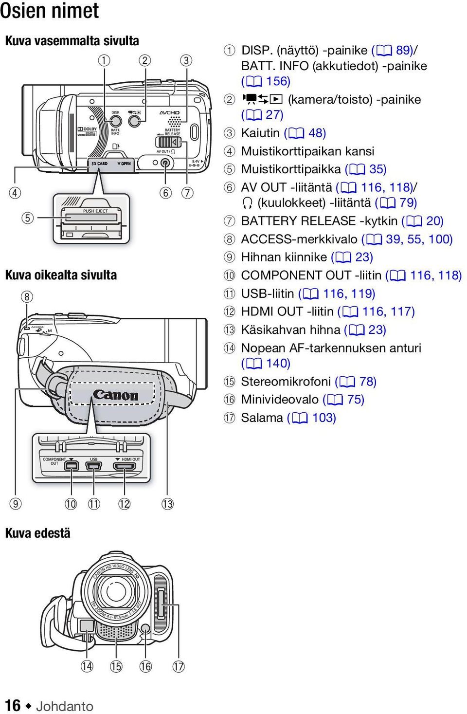 116, 118)/ X (kuulokkeet) -liitäntä (0 79) 7 BATTERY RELEASE -kytkin (0 20) 8 ACCESS-merkkivalo (0 39, 55, 100) 9 Hihnan kiinnike (0 23) Aq COMPONENT OUT -liitin (0