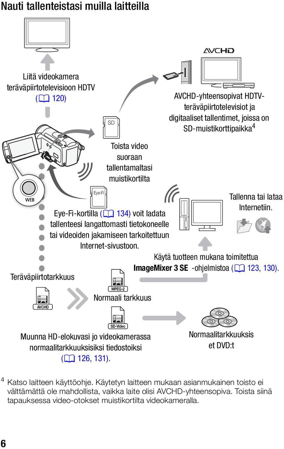 tarkoitettuun Internet-sivustoon. Tallenna tai lataa Internetiin. Käytä tuotteen mukana toimitettua ImageMixer 3 SE -ohjelmistoa (0 123, 130).