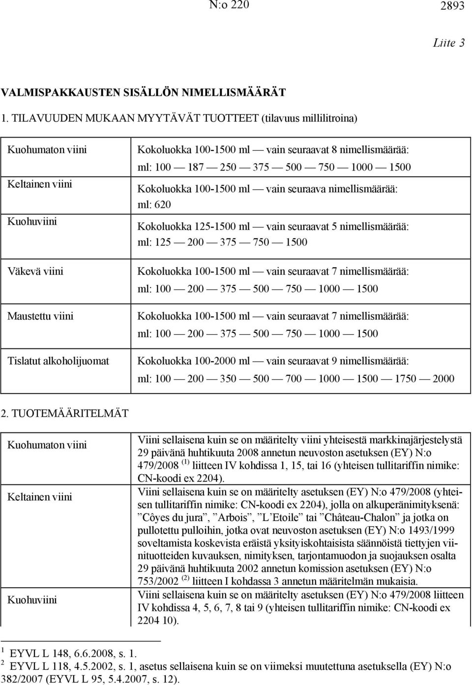 nimellismäärää: ml: 100 187 250 375 500 750 1000 1500 Kokoluokka 100-1500 ml vain seuraava nimellismäärää: ml: 620 Kokoluokka 125-1500 ml vain seuraavat 5 nimellismäärää: ml: 125 200 375 750 1500