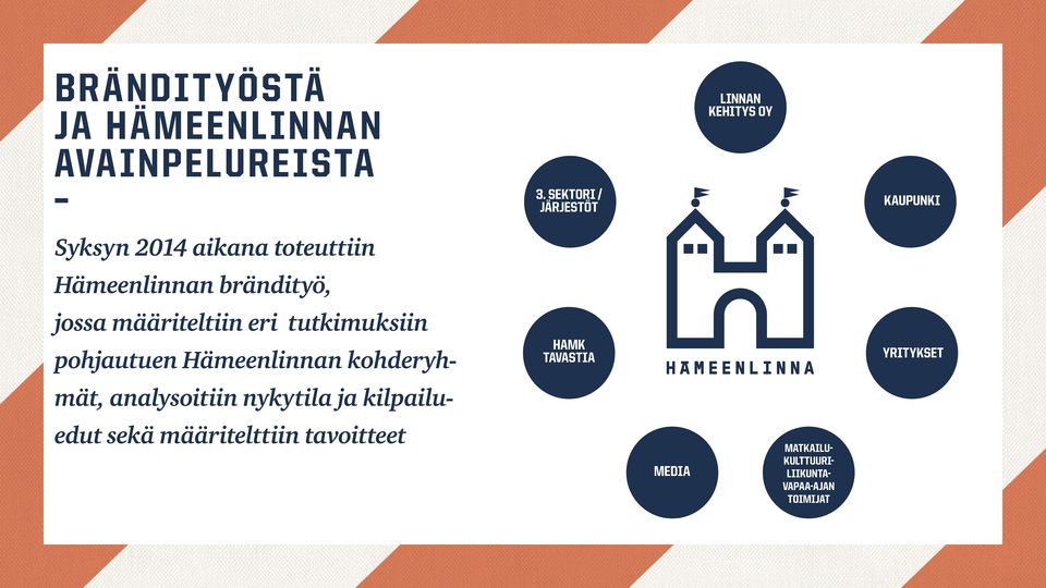 Hämeenlinnan brändityö, jossa määriteltiin eri tutkimuksiin pohjautuen Hämeenlinnan