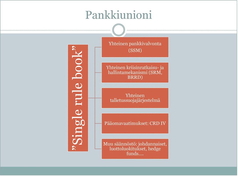 Yhteinen talletussuojajärjestelmä Pääomavaatimukset: CRD IV