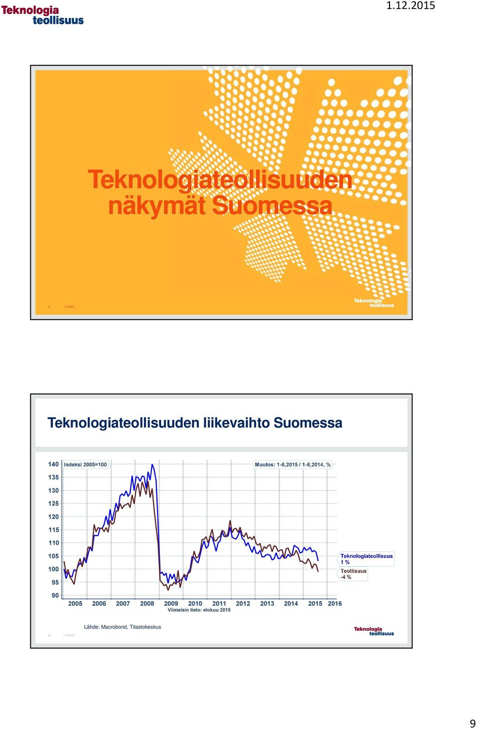 Teknologiateollisuuden