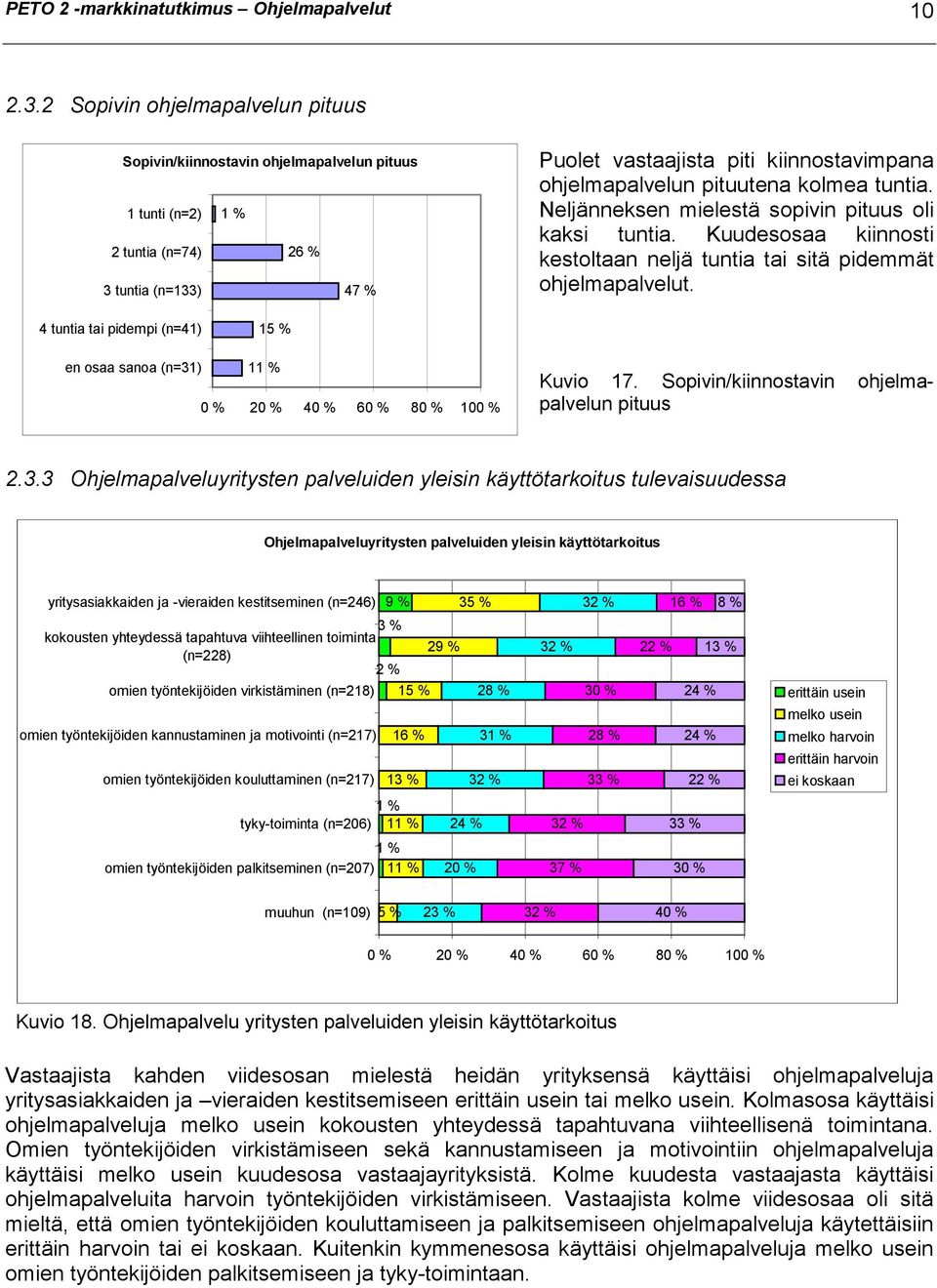 pituutena kolmea tuntia. Neljänneksen mielestä sopivin pituus oli kaksi tuntia. Kuudesosaa kiinnosti kestoltaan neljä tuntia tai sitä pidemmät ohjelmapalvelut.